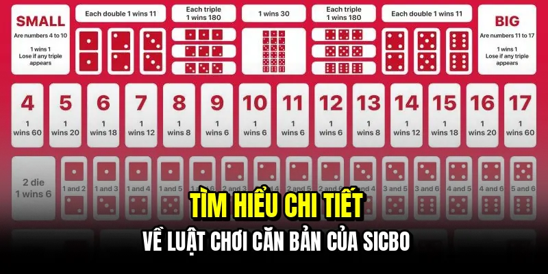 Tìm hiểu chi tiết về luật chơi căn bản của sicbo